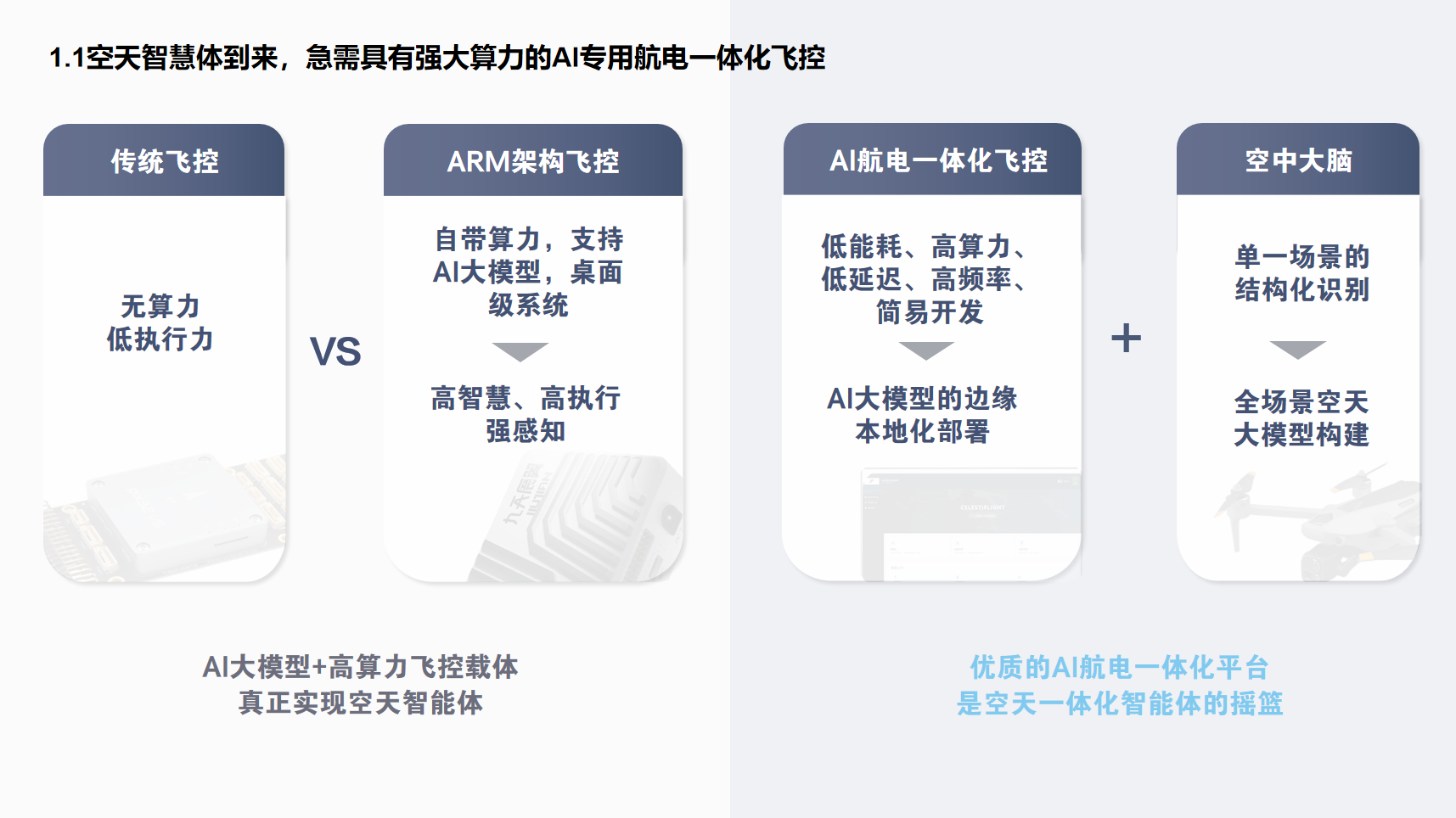 传统架构与一体化方案对比